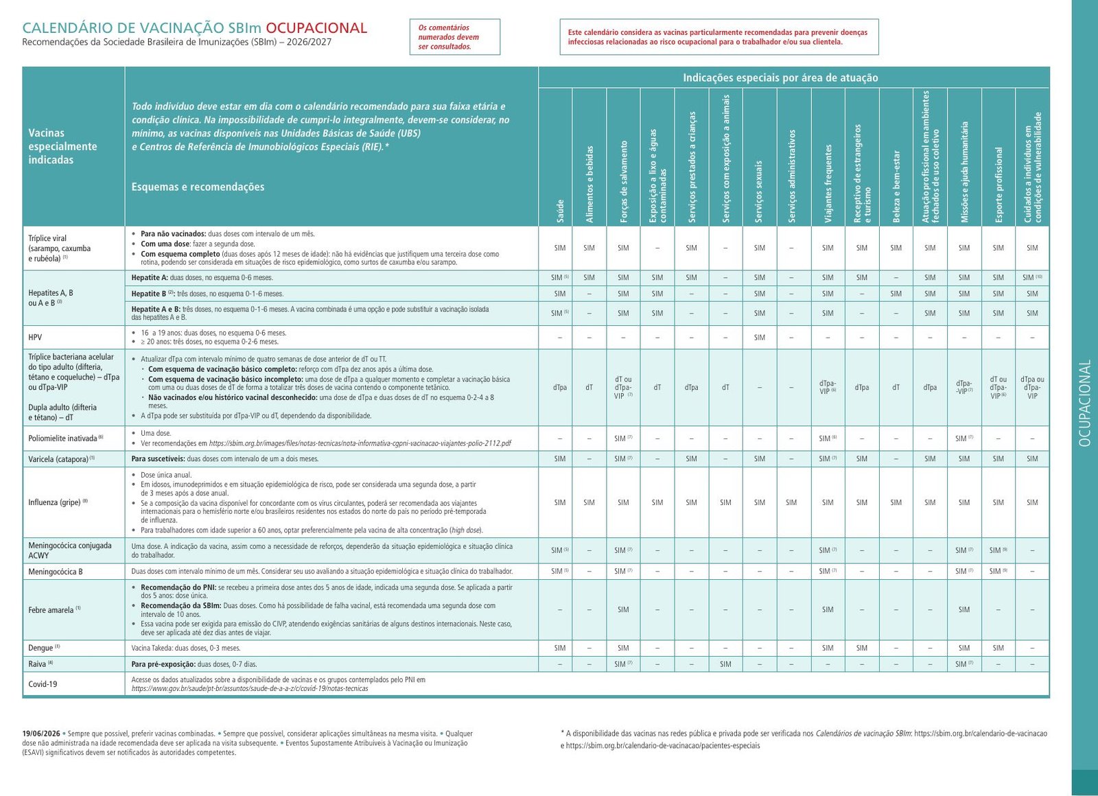 Calendário SBIm ocupacional, edição 2026/2027
